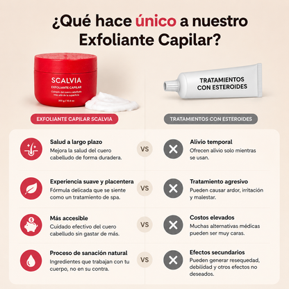 Exfoliante Capilar Anti-Escamas